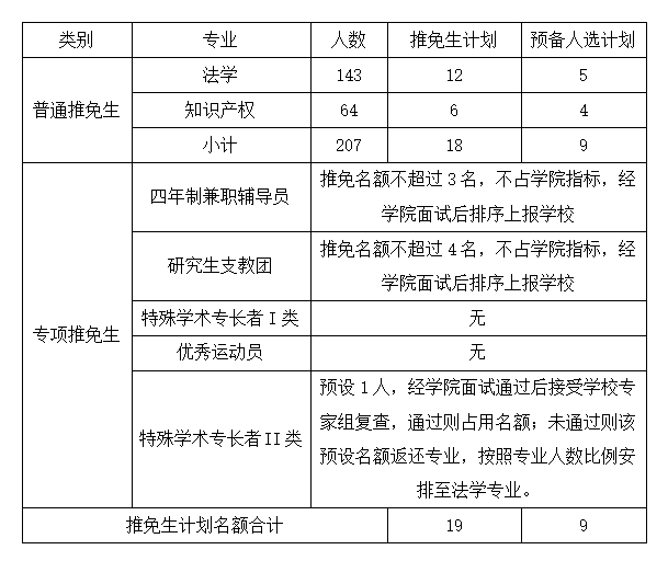 名额分配表格.png