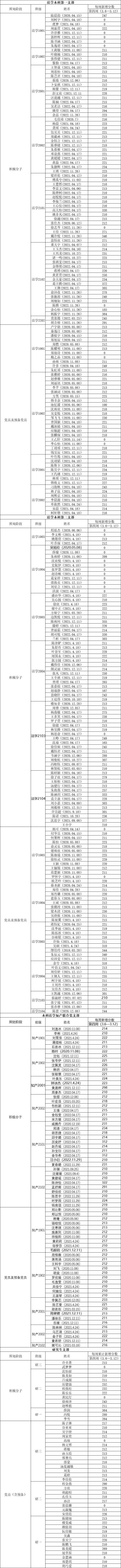 学习强国积分公示（2022学年第二学期第四周）.png