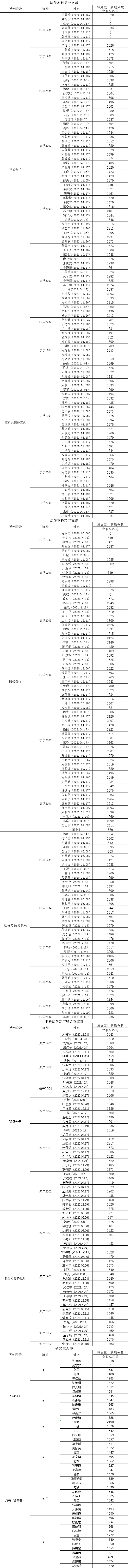 学习强国积分公示（寒假特辑）.png