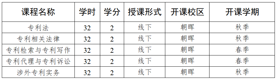 1761207622578089017.png 微专业4.png